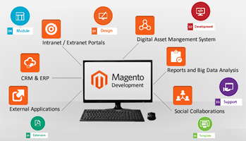 Astin Technology Magento Developement