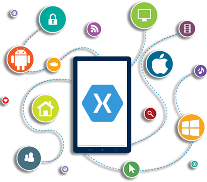 Xamarin Development