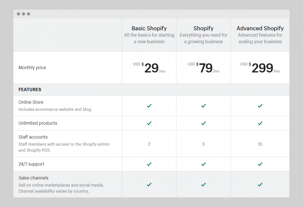 WooCommerce Vs Shopify WooCommerce Vs Shopify