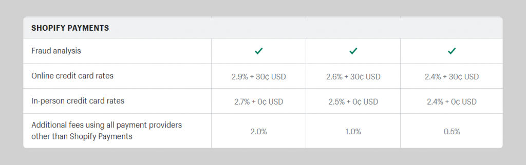 WooCommerce Vs Shopify WooCommerce Vs Shopify